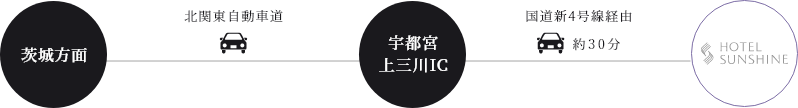 ホテルサンシャイン宇都宮のアクセス方法