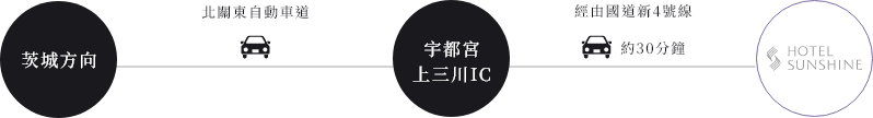 ホテルサンシャイン宇都宮のアクセス方法