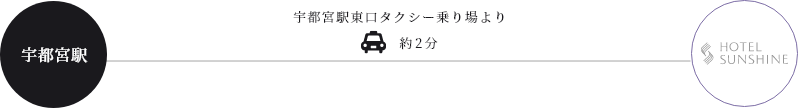 ホテルサンシャイン宇都宮のアクセス方法