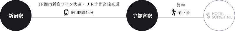 ホテルサンシャイン宇都宮のアクセス方法